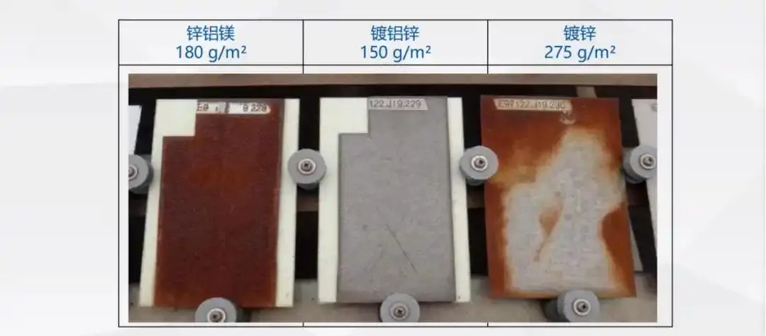 鍍鋅板已經(jīng)過(guò)時(shí)了？對比鍍鋁鋅、鋅鋁鎂，結果出乎意料！