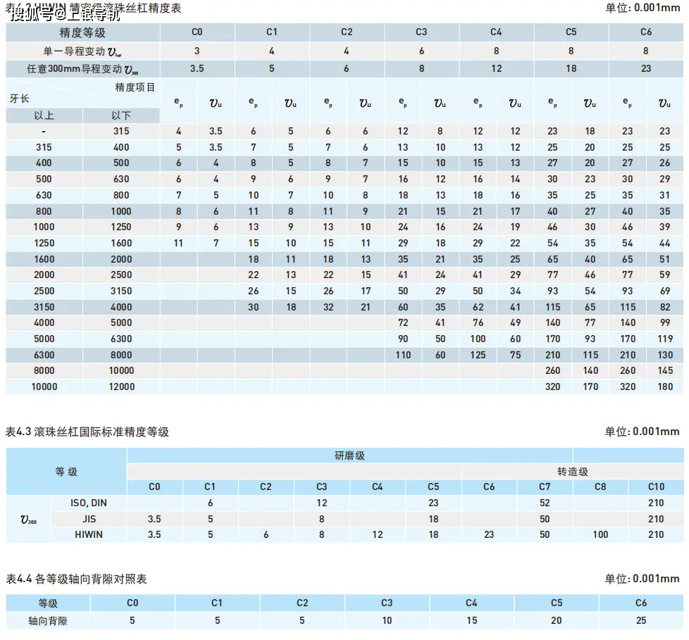 滾珠絲杠軸向余隙(背隙)、幾何公差